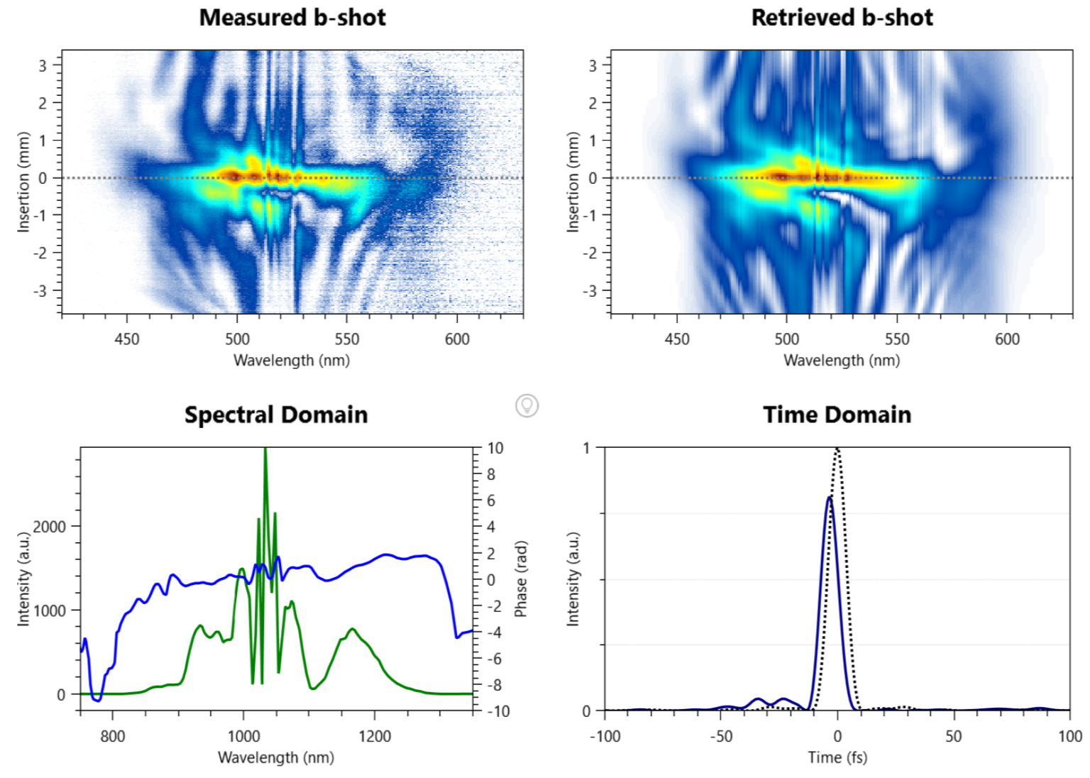 b-shot - single shot ultrafast laser pulse temporal measurement tool